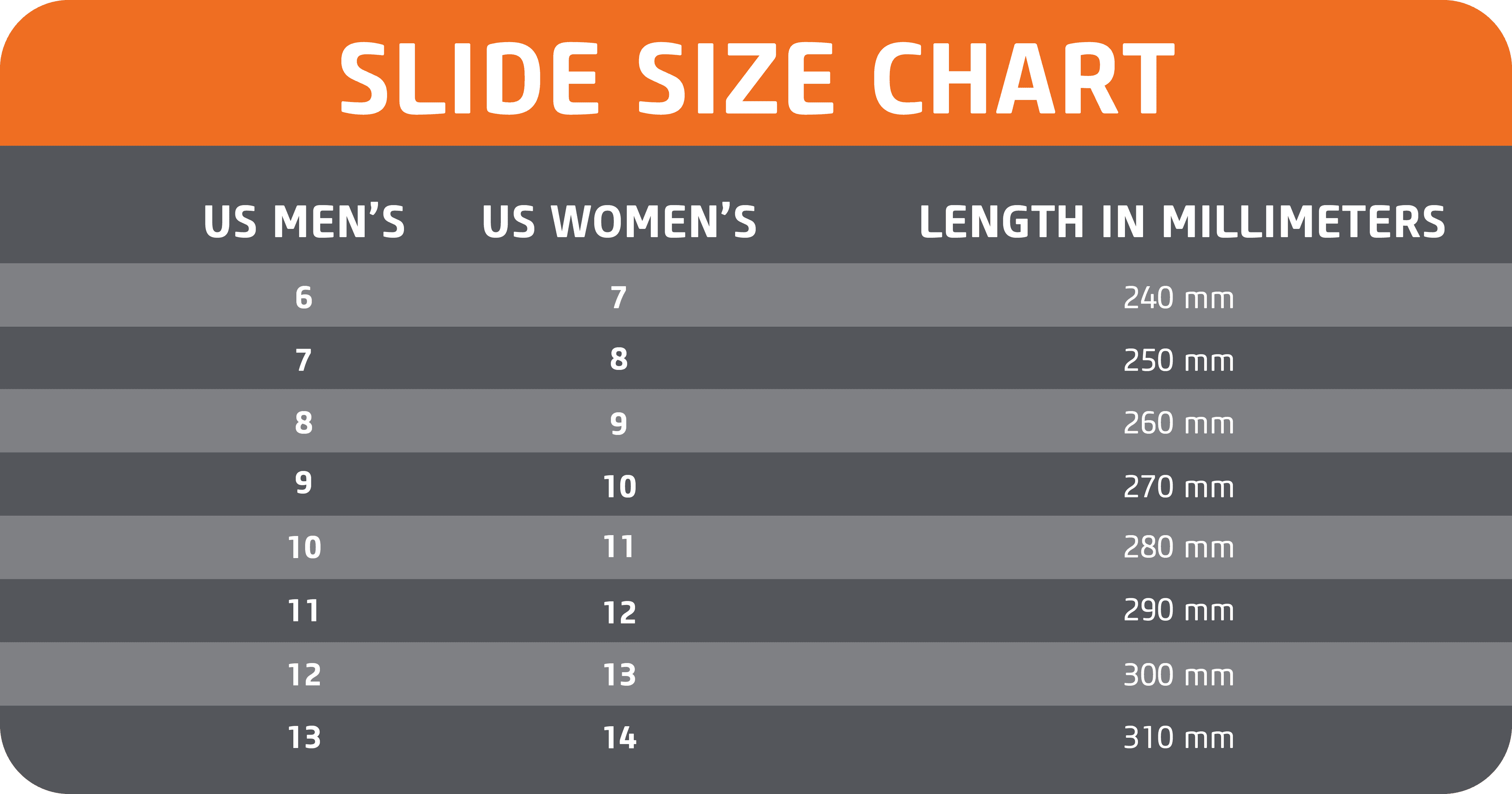 MÜV Slides Size Chart
